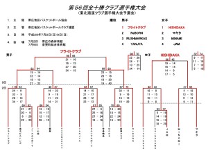 2017全十勝結果