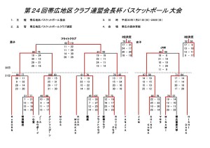 2017年度会長杯結果
