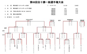 2017春季結果