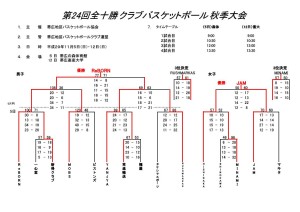 2017秋季大会結果
