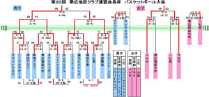 20_club_kaichou_1