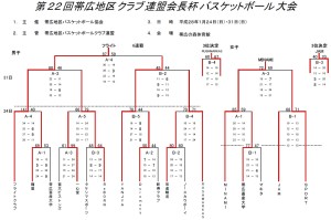 22回会長杯