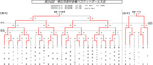 34_sichou_tournament