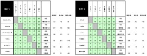 P1.2結果