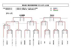 P,Bトーナメント結果