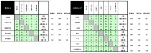 S3.B結果