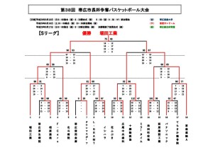 Sトーナメント結果