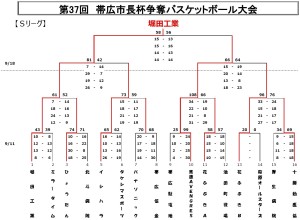 s%e7%b5%90%e6%9e%9c%e8%a1%a8
