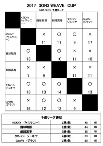 WEAVE CUP 2017結果表_1