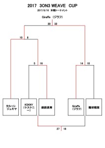 WEAVE CUP 2017結果表_2