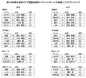 ランキング