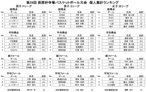ランキング