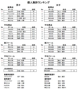 ランキング
