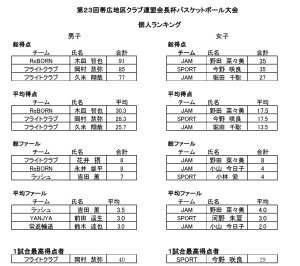 会長杯個人ランキング