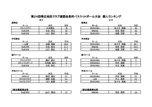 会長杯個人ランキング