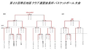 会長杯結果