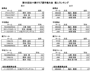 個人ランキング