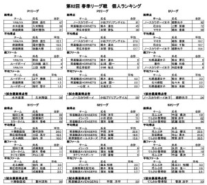 個人ランキング