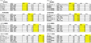 個人ランキングＰ1.2