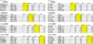 個人ランキングＳ1.2