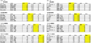 個人ランキングＳ3.Ｂ