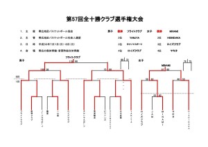 全十勝クラブ選手権2018結果