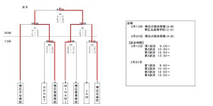 女子結果