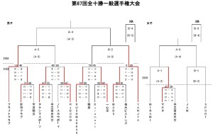 春季大会組合せ2016 結果