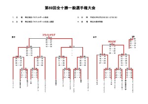 春季大会組合せ2018