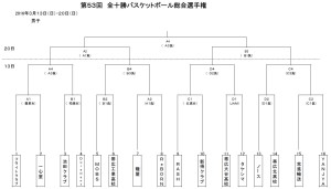 男子