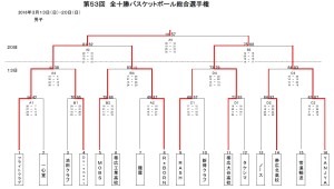 男子結果