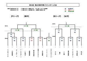 第38回市長杯P.Bリーグトーナメント表