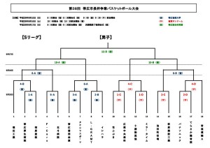 第38回市長杯Sリーグトーナメント表