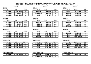 第38回市長杯個人ランキング
