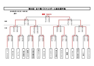 第55回全十勝ﾊﾞｽｹｯﾄﾎﾞｰﾙ総合選手権結果表_1