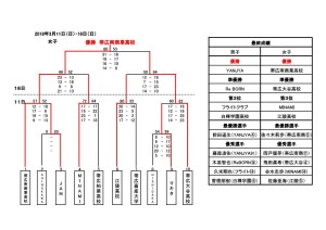 第55回全十勝ﾊﾞｽｹｯﾄﾎﾞｰﾙ総合選手権結果表_2