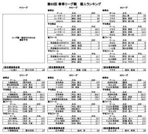 第83回個人ランキング