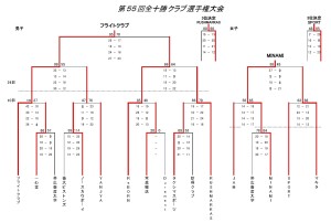 結果