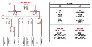 結果表女子