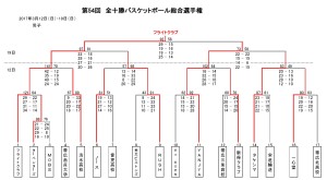 結果表男子