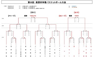 萩原杯P.Sリーグ結果