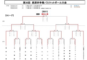 萩原杯Sリーグ結果