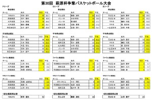 萩原杯個人ランキング